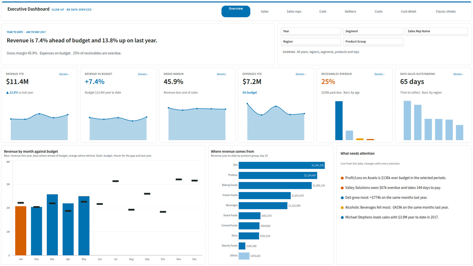 After: the redesigned Overview sheet